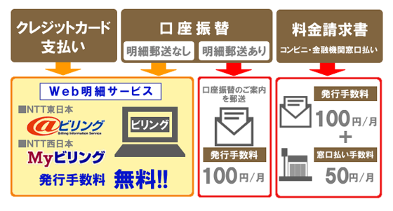 導入時にかかる費用